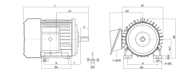 프리미엄 내열용 3상 프리미엄 내열용 3상 성능 그래프 1